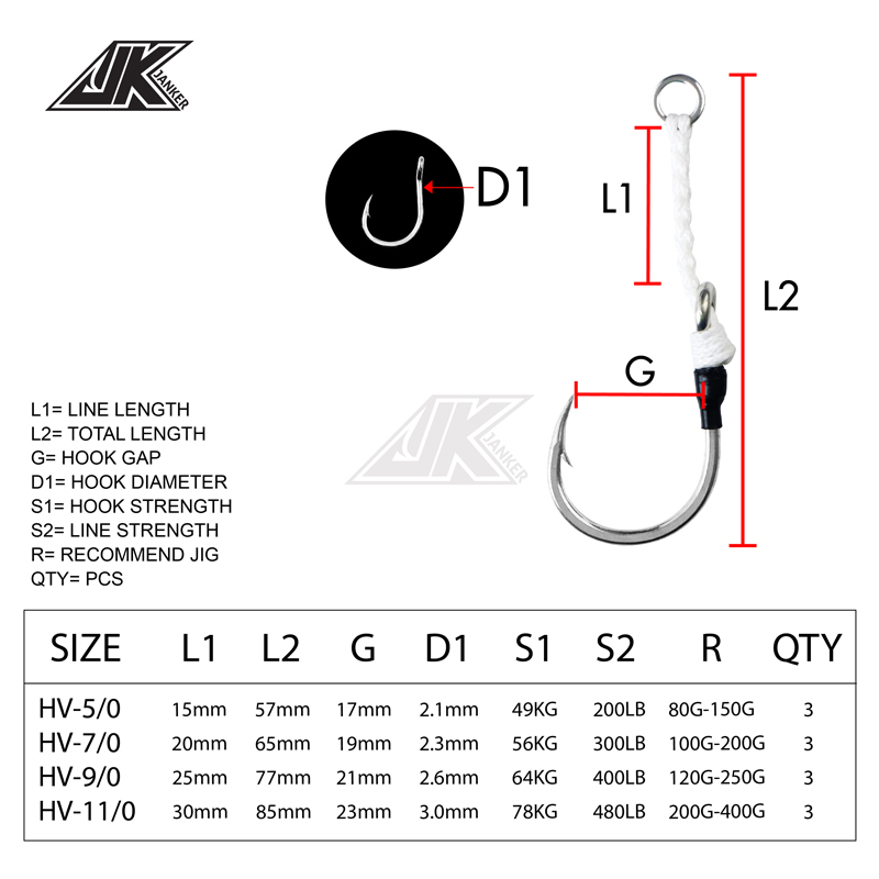 JK HV Heavy Assist Sea Fishing - Heavy Equipment Xcmg ulasan dan harga